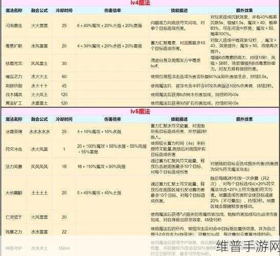 创造与魔法，深度解析融合方法全攻略
