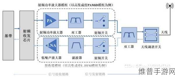 国产射频放大器芯片ag50：1. AG50射频放大器芯片的创新应用与前景