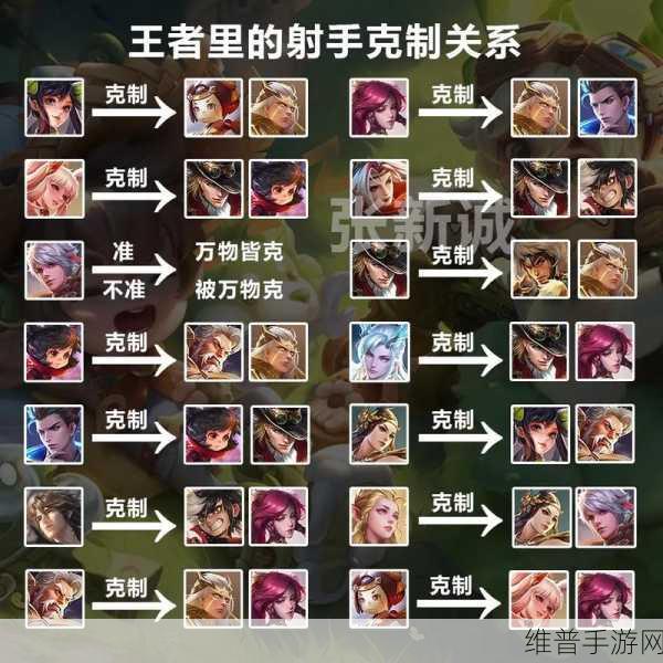 王者荣耀深度攻略，打野英雄的应对与克制关系全解析