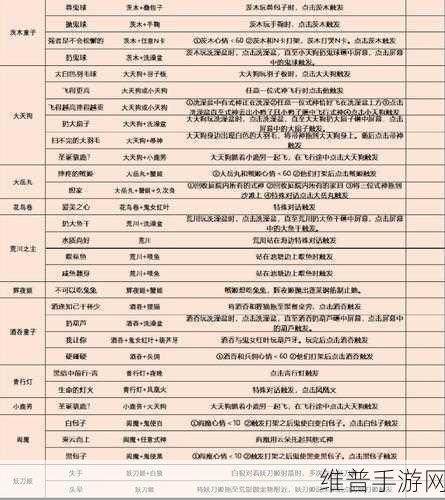 阴阳师妖怪屋式神爱好与食物喜好全解析