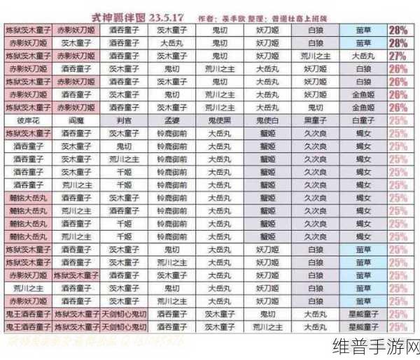 阴阳师妖怪屋式神爱好与食物喜好全解析