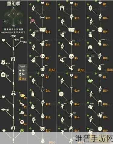 光遇预言季毕业攻略,揭秘所需蜡烛数量与获取途径