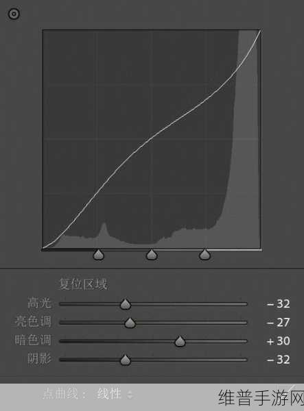 ps免费二级调色大片免费：1. 免费PS二级调色教程，轻松提升你的摄影作品！