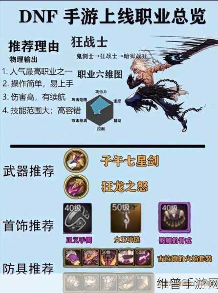 DNF手游攻略，高效刷图爆好装备策略