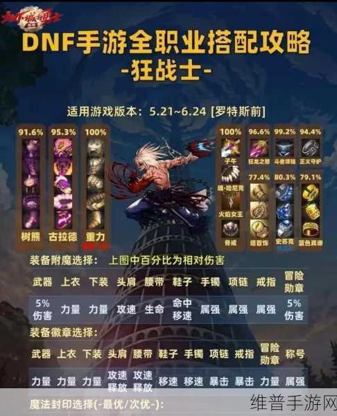 DNF手游攻略,高效刷图爆好装备策略