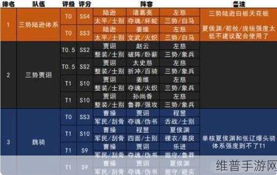 三国志战略版 2022 年 11 月超值礼包码大揭秘
