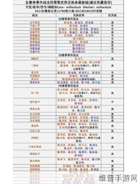 三国志战略版 2022 年 11 月超值礼包码大揭秘