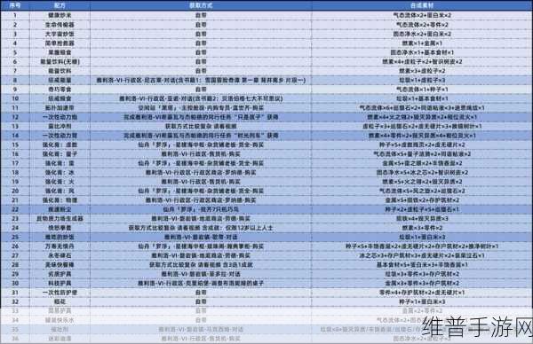 崩坏，星穹铁道惩戒粮食获取全攻略