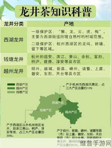一级产区和二级产区区别是：1. 一级产区与二级产区的深度解析