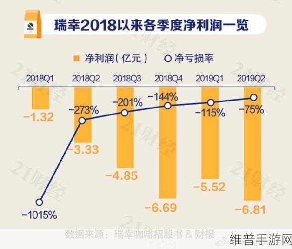 亏亏亏可以出水的软件：1. 亏损反转：如何通过软件实现盈利