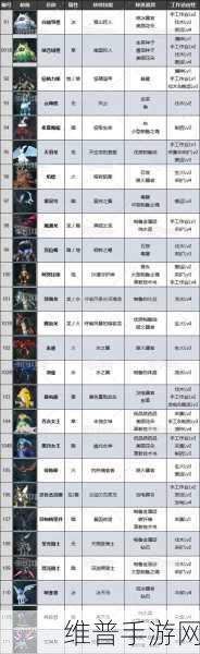 幻兽帕鲁，角色速升秘籍 经验加成全攻略