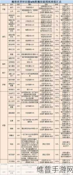 附魔1-450最省材料攻略:1. 全面解析附魔1-450省材料攻略与技巧