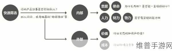 一个在上面日一个在下边添:1. 上下结合,探讨生活的平衡与和谐