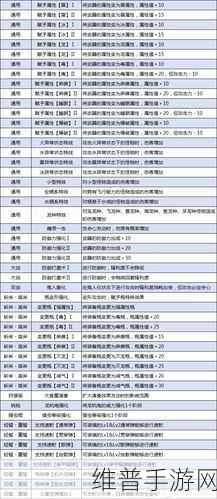 怪物猎人崛起输出技能深度剖析