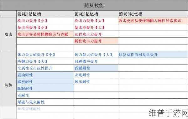怪物猎人崛起输出技能深度剖析