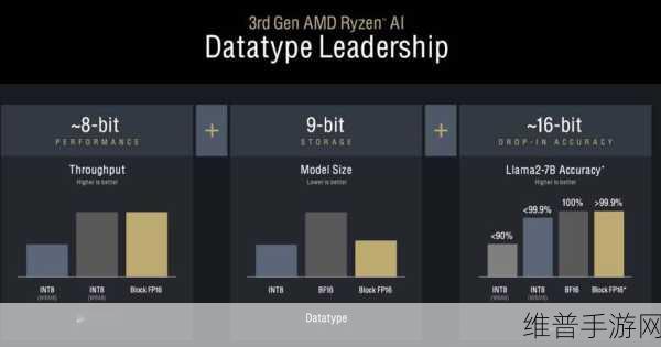 amd al 300:1. "AMD AL 300:颠覆传统的计算架构与性能提升