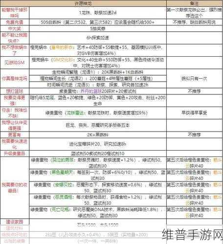 最强蜗牛巨龙5阶仪式条件全解析，迈向巅峰的必备攻略