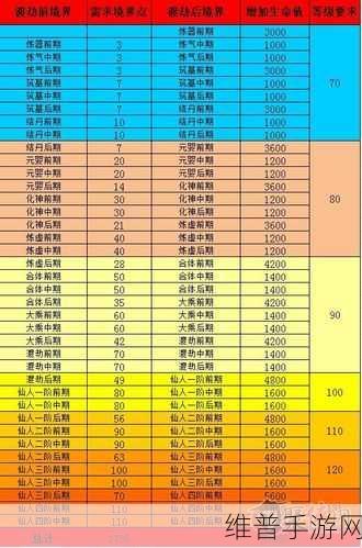神仙道手游攻略，揭秘各种颜色命格等级上限