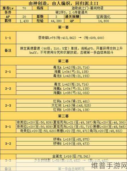 FGO幕间物语开启全攻略,解锁丰富剧情与奖励的秘诀