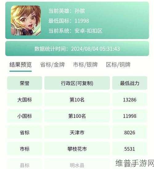 王者荣耀孙膑 KPL 皮肤价格全解析