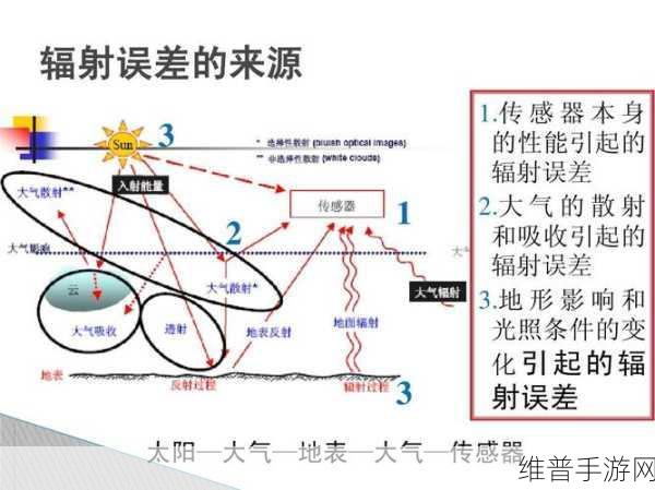 深入探究辐射 4VATS 系统的神奇作用