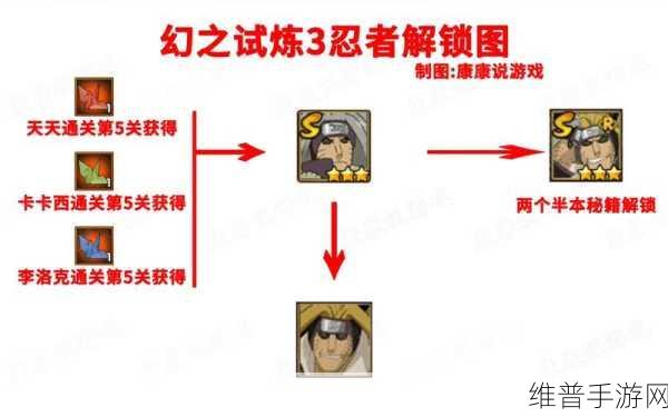 火影忍者手游幻之试炼玩法技巧分享，解锁提升战斗力的秘密武器