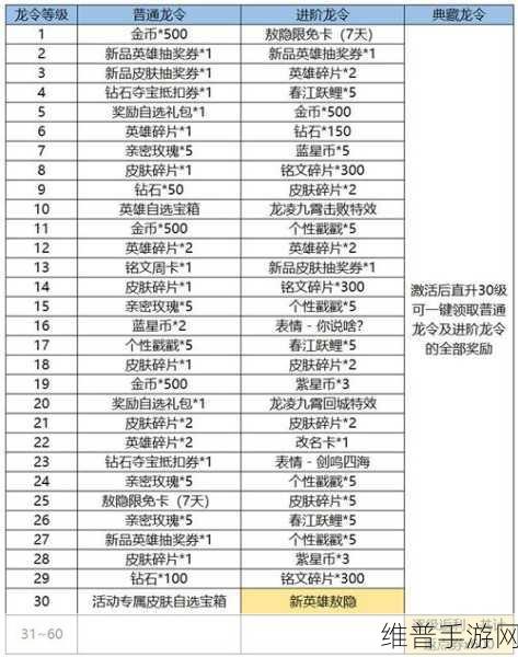 王者荣耀新春龙令价格全解析