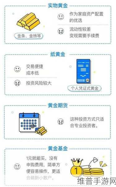 黄金网站APP：1. 黄金投资新手指南：如何在市场中获利