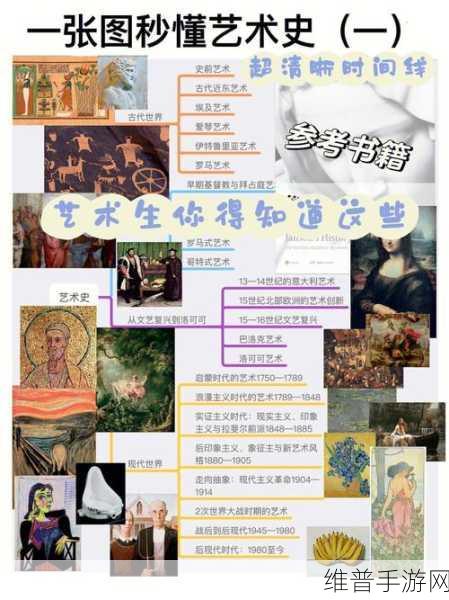 gogogo人文艺术的发展历程：1. 《从传统到现代：gogogo人文艺术的演变之路