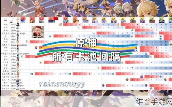 原神2.0版本更新时间全面解析