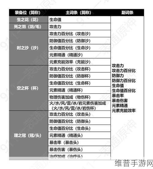 原神3.6版本新圣遗物花海甘露之光深度解析与攻略