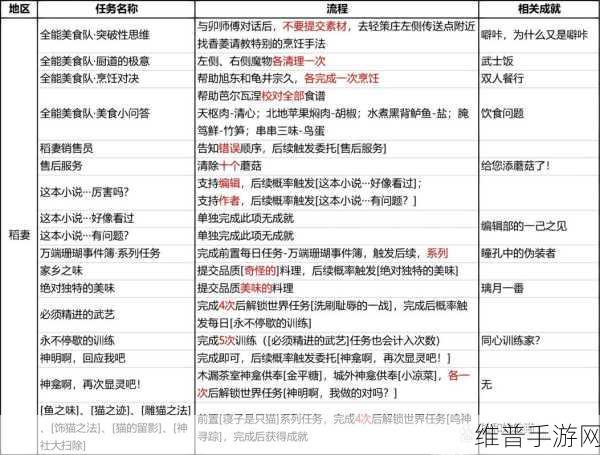原神蒙德任务等量交换全攻略指南