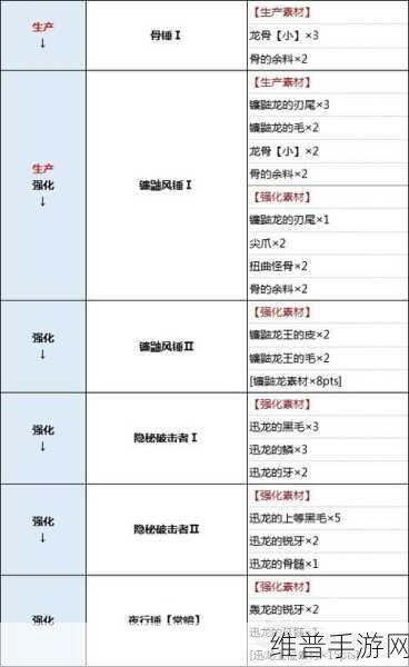 怪物猎人崛起2.0版本大锤毕业配装深度解析