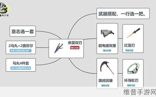 幻塔超值意志指南，角色战力飙升秘籍