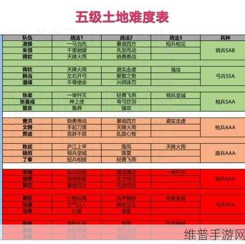 三国志战略版土地等级搜索全攻略
