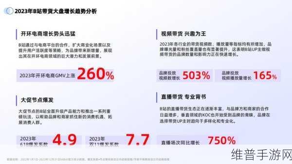 b站推广网站入口2023：1. 2023年B站推广新策略解析与实践分享