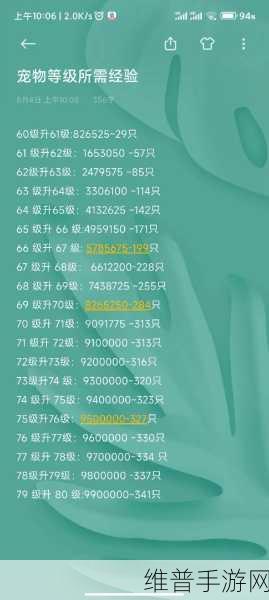 妄想山海宠物吞噬的终极秘籍