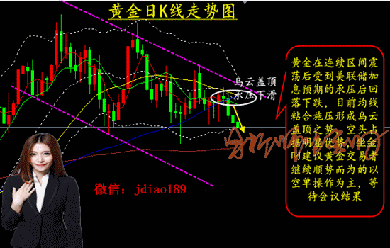 黄金网站app免费软件：1. ＂掌握黄金市场动态，随时查看价格波动