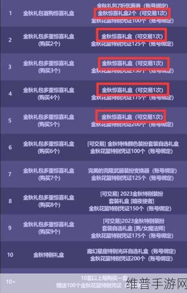 DNF2022金秋套礼包购买攻略,深度解析礼包价值