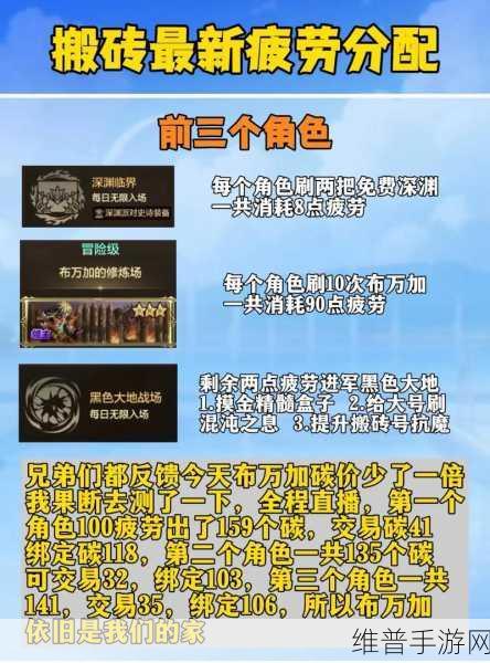 DNF手游搬砖攻略，高效刷图与材料收益详解