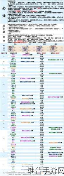 最强蜗牛大黑天祭品全解析