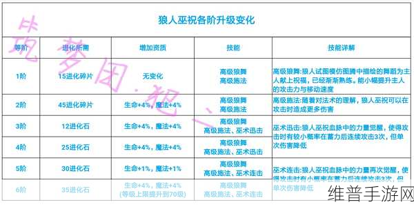 创造与魔法，疯疯兔合成秘籍大揭秘