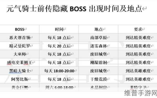 元气骑士前传,揭秘阿努比斯位置与攻略详解