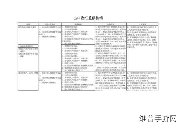 出口收汇网上核销申报系统:1. 出口收汇网上核销申报系统的全面解析