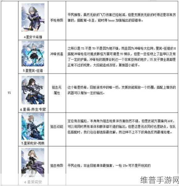 尘白禁区安卡希雅技能强度全方位剖析