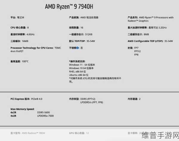 7940hs：当然可以！以下是基于“7940HS”这一主题扩展出的