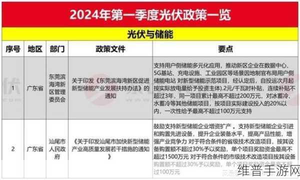光伏发电国家最新政策2024年：1. 2024年光伏发电政策：推动可再生能源发展新机遇