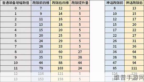 DNF增幅版本职业强度排行，探寻新版本中的顶尖强者