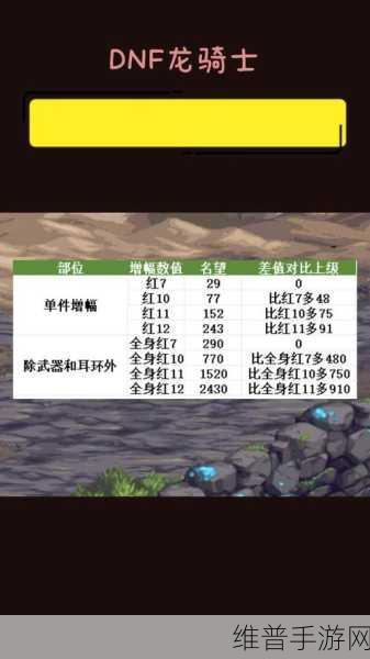 DNF增幅版本职业强度排行，探寻新版本中的顶尖强者
