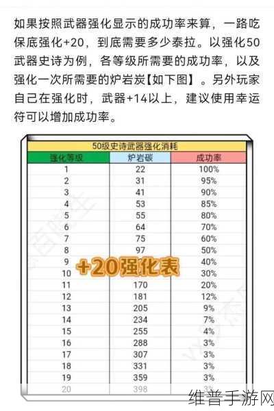 DNF 手游 100 级装备深度解析与上手秘籍